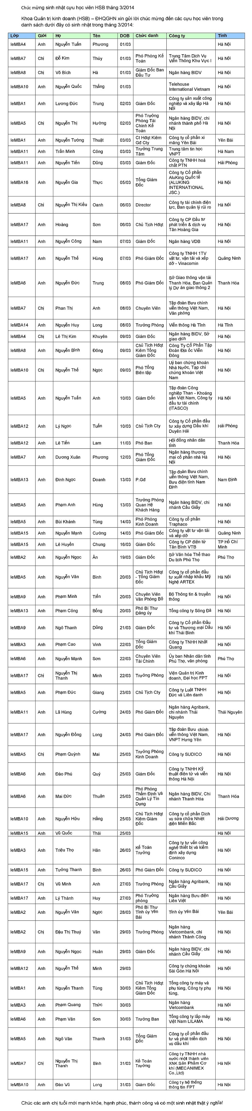 SinhNhatThang32014-page-001